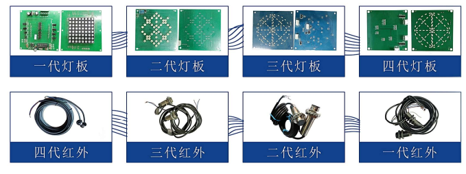 擺閘,三輥閘,速通閘,旋轉(zhuǎn)閘,平移閘,一字閘,人臉識(shí)別，