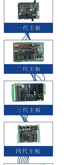 擺閘,三輥閘,速通閘,旋轉(zhuǎn)閘,平移閘,一字閘,人臉識(shí)別，