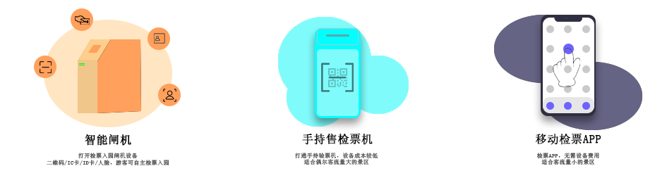 擺閘,三輥閘,速通閘,旋轉(zhuǎn)閘,平移閘,一字閘,人臉識(shí)別，