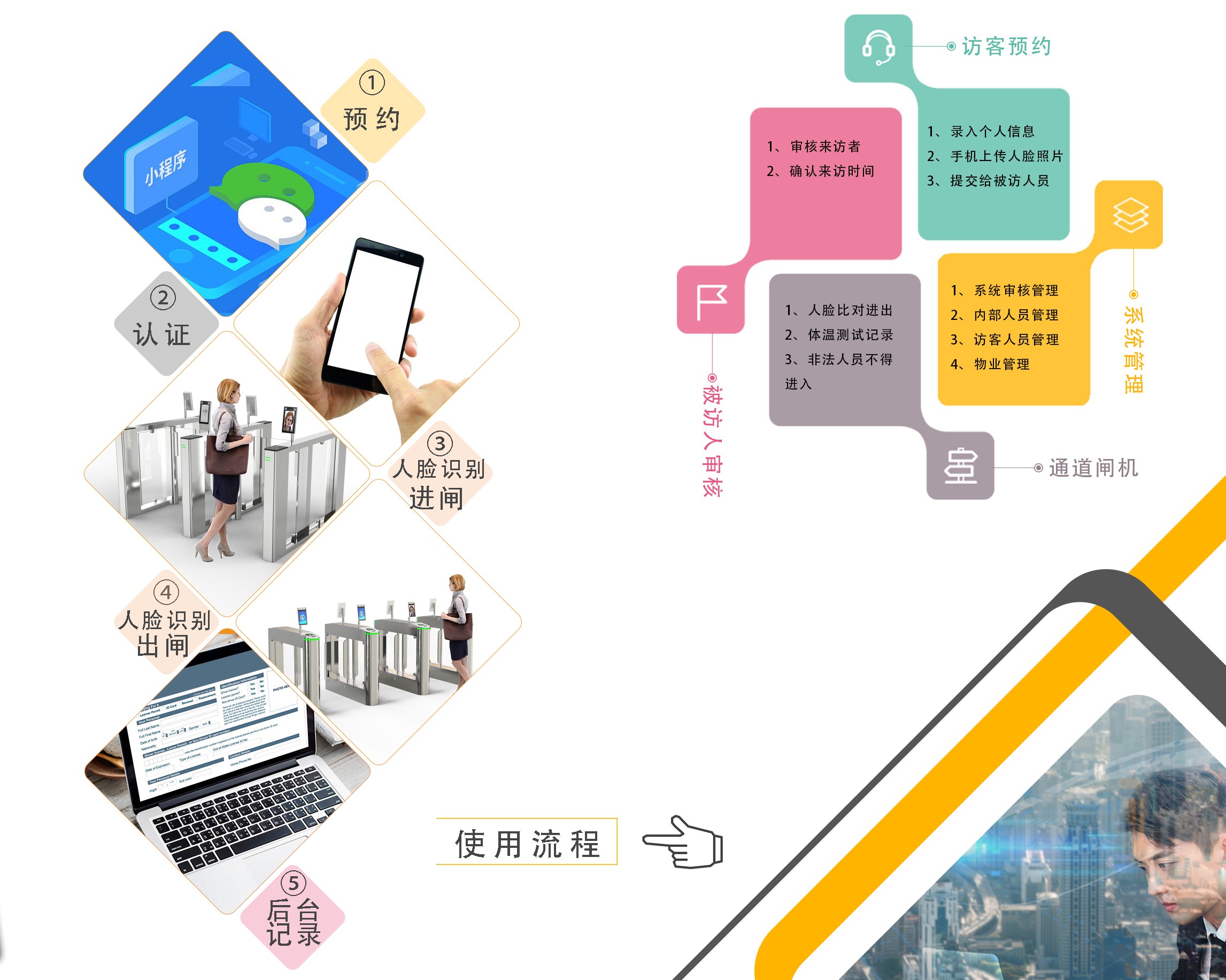 擺閘,三輥閘,速通閘,旋轉(zhuǎn)閘,平移閘,一字閘,人臉識別，