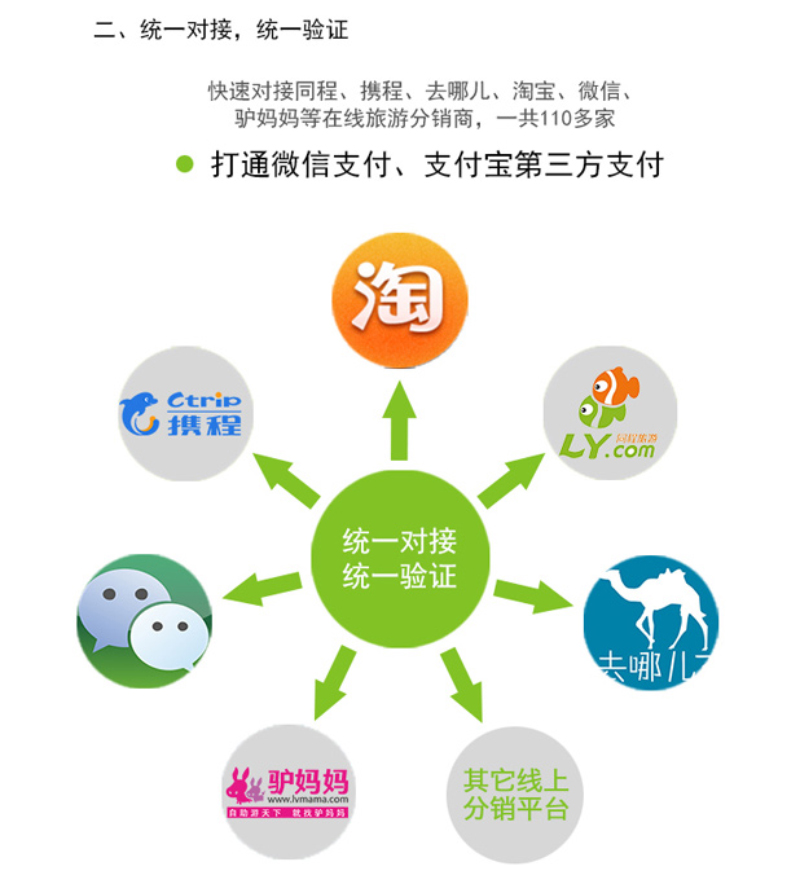 擺閘,三輥閘,速通閘,旋轉(zhuǎn)閘,平移閘,一字閘,人臉識別，